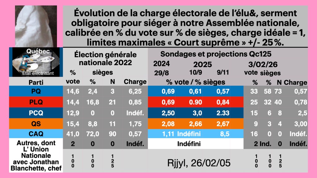 Cette image a un attribut alt vide ; le nom du fichier est charge-electorale-260205.001.jpeg
