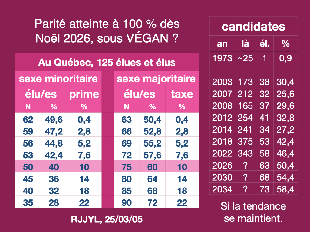 Cette image a un attribut alt vide ; le nom du fichier est parite-250305.001.jpeg