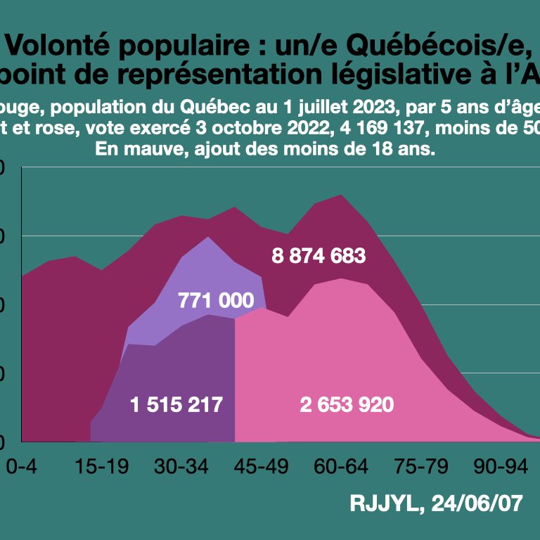 Idée d'une réforme parlementaire avant électorale